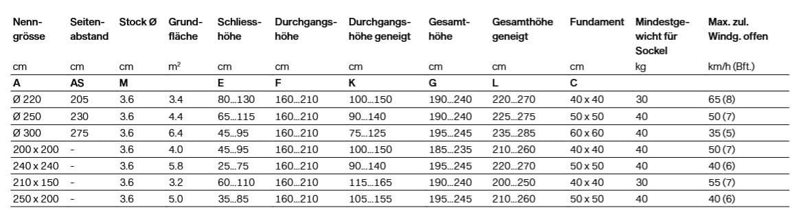 Glatz Vita Piana Masse 2