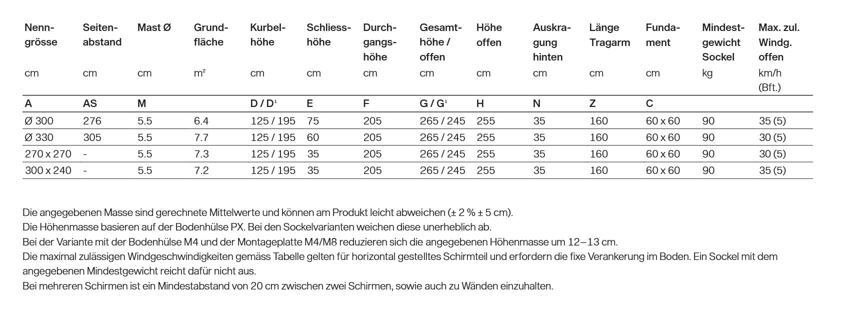 Glatz Sunwing Casa Masse 2